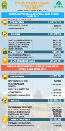 APBDESA 2018 DESA DLINGO