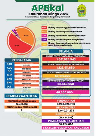 APBKAL KALURAHAN DLINGO TAHUN 2026